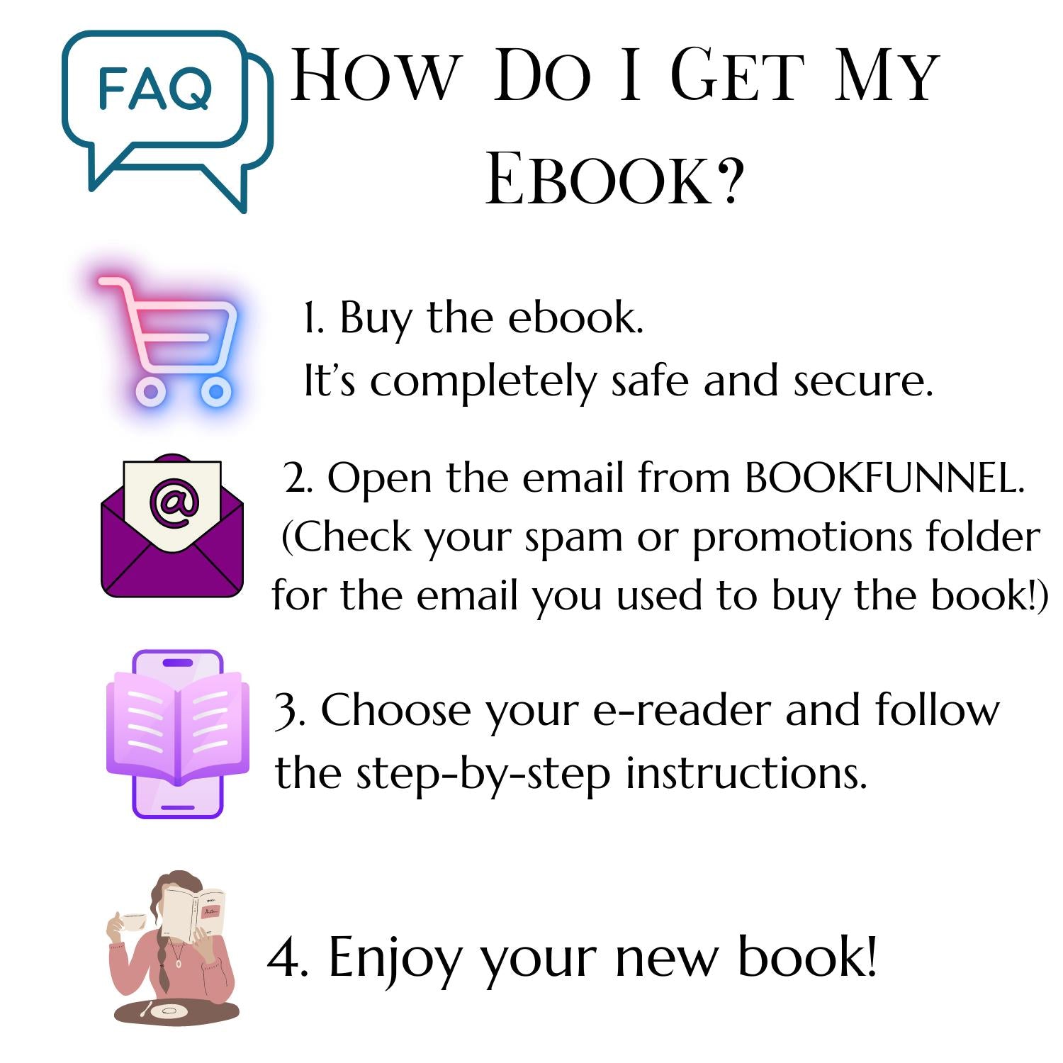 Infographic on how to access ebooks purchased on this site