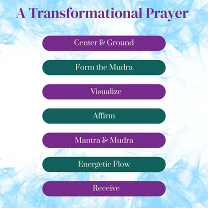 Seven-part Transformational Prayer framework: Center & Ground, Form the Mudra, Visualize, Affirm, Mantra & Mudra, Energetic Flow, and Receive.